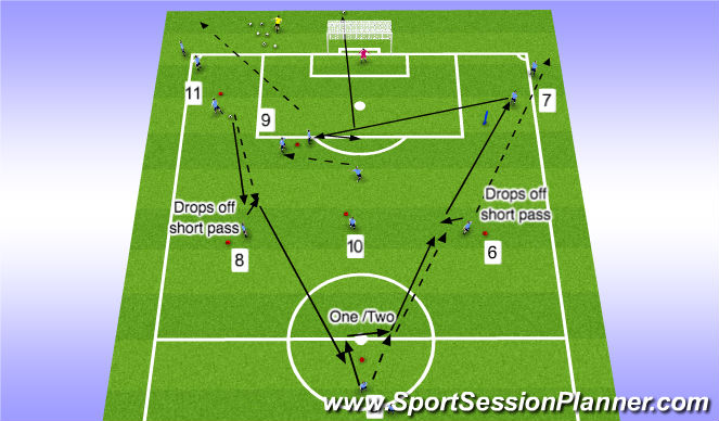 Football/Soccer Session Plan Drill (Colour): Passing Practice Progression