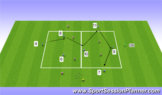 Football/Soccer Session Plan Drill (Colour): Positioning Game