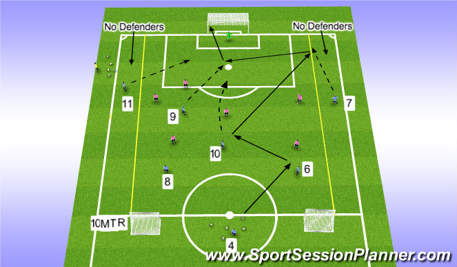 Football/Soccer Session Plan Drill (Colour): Game Training
