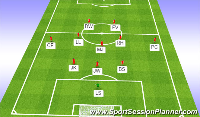 Football/Soccer Session Plan Drill (Colour): Startelva