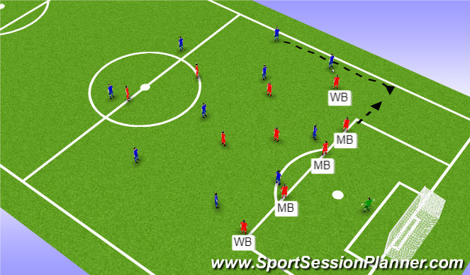 Football/Soccer Session Plan Drill (Colour): Försvarsspel - Överlappande ytterback