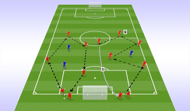 Football/Soccer Session Plan Drill (Colour): Passing Practice Screen 1