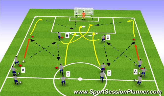 Football/Soccer Session Plan Drill (Colour): Technical Funtional: Combination Play