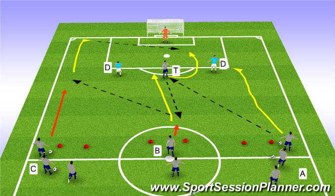 Football/Soccer Session Plan Drill (Colour): Game Related