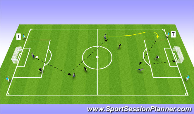 Football/Soccer Session Plan Drill (Colour): Game