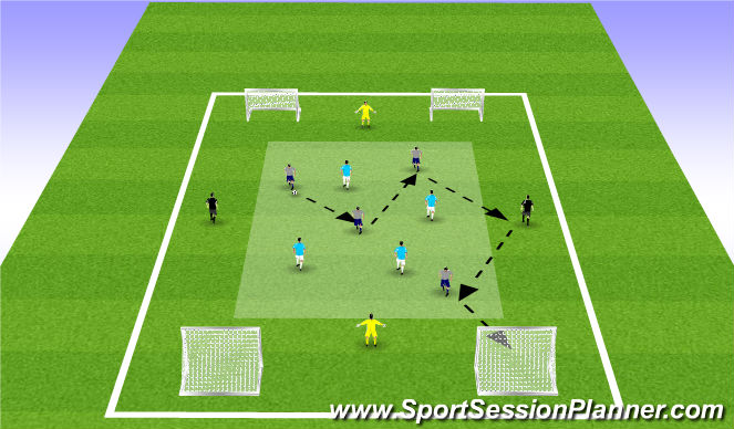 Football/Soccer Session Plan Drill (Colour): Condition Game