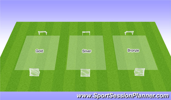 Football/Soccer Session Plan Drill (Colour): 3v3 - 6 Team Ladder tourney