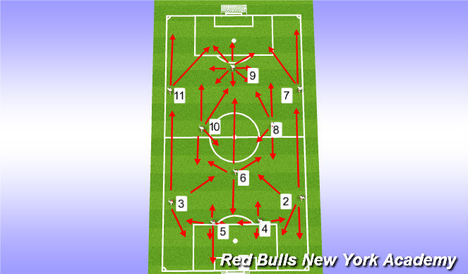 Football/Soccer Session Plan Drill (Colour): Inverted Triangle in Midfield - Playing with a #6