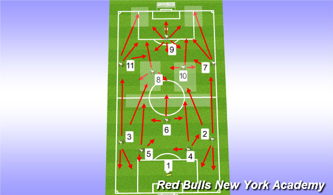 Football/Soccer Session Plan Drill (Colour): 8 AND 10 HIGH 2 & 3 INVERTED