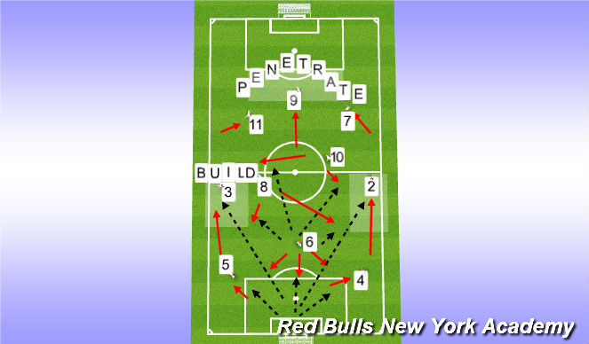 Football/Soccer Session Plan Drill (Colour): Build Out