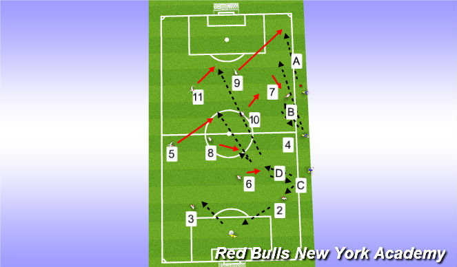 Football/Soccer Session Plan Drill (Colour): Throw ins