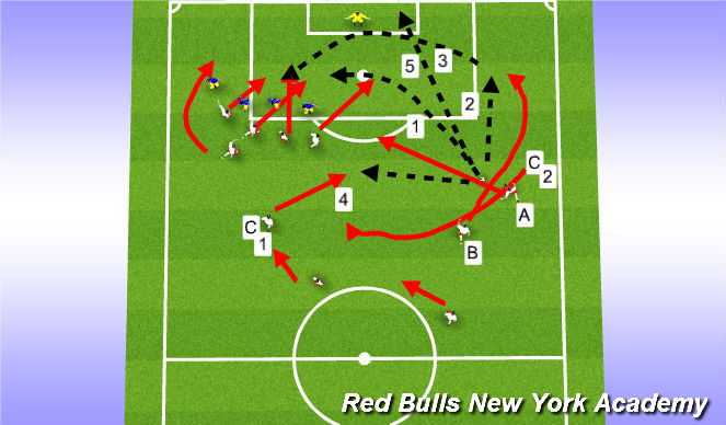 Football/Soccer Session Plan Drill (Colour): Free Kicks