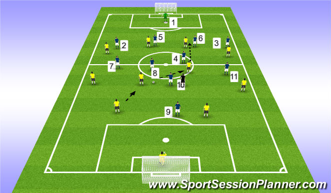 Football/Soccer Session Plan Drill (Colour): Screen 2
