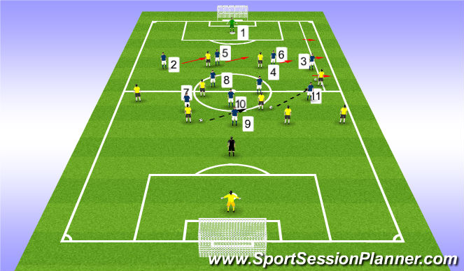 Football/Soccer Session Plan Drill (Colour): Screen 3
