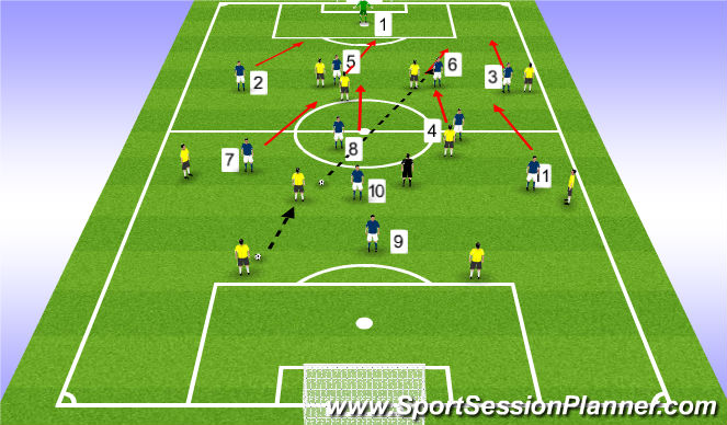 Football/Soccer Session Plan Drill (Colour): Screen 4