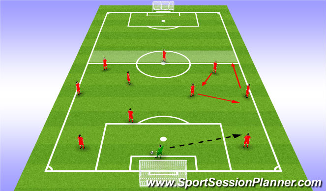 Football/Soccer Session Plan Drill (Colour): 3-4-3 Build Up Pattern 1