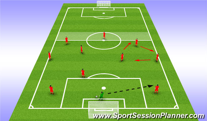 Football/Soccer Session Plan Drill (Colour): 3-4-3 Build Up Pattern 2