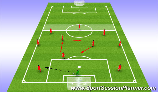Football/Soccer Session Plan Drill (Colour): 3-4-3 Build Up Pattern 3