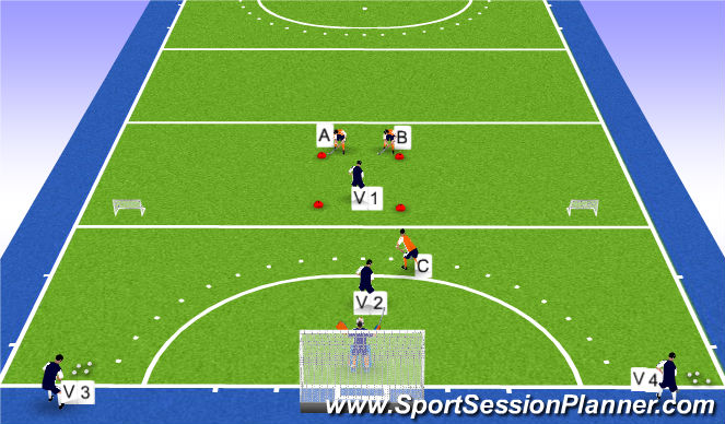 Hockey Session Plan Drill (Colour): 3 vs 2 met turnover