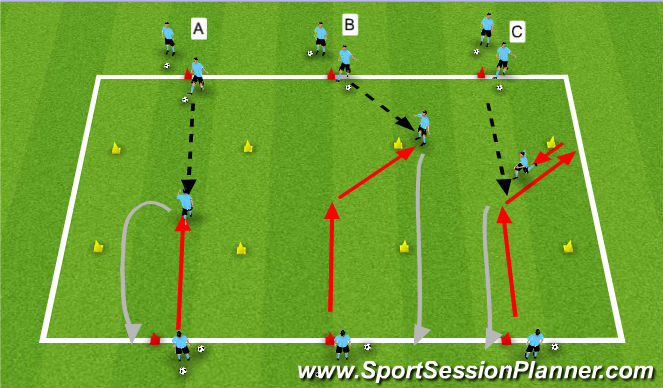 Football/Soccer Session Plan Drill (Colour): Activity 2