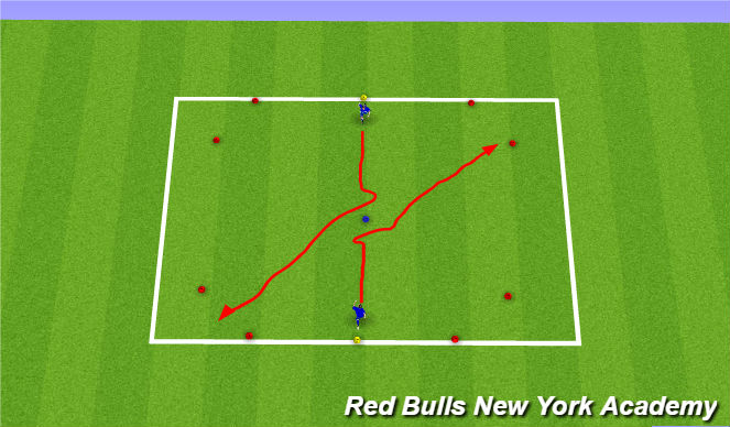 Football/Soccer Session Plan Drill (Colour): unopposed/semi-opposed
