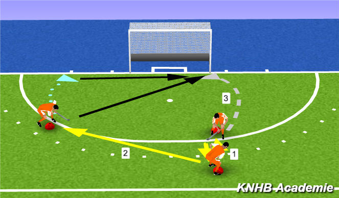 Hockey Session Plan Drill (Colour): F