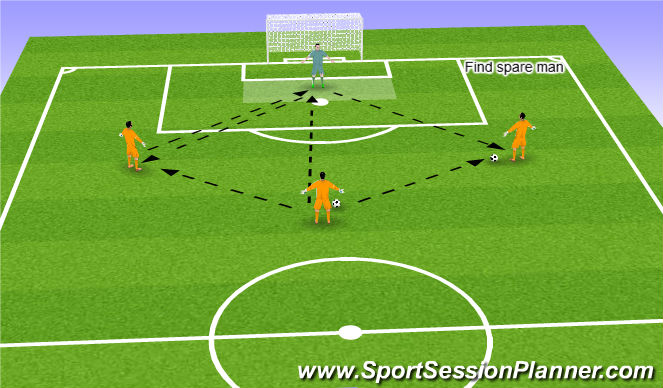 Football/Soccer Session Plan Drill (Colour): Warm up 3