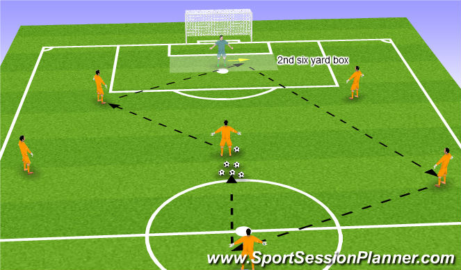 Football/Soccer Session Plan Drill (Colour): Recieve from centre back to play opposite wide player.