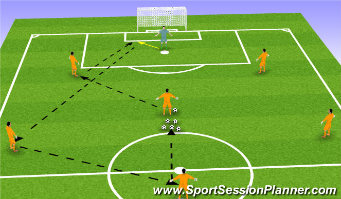 Football/Soccer Session Plan Drill (Colour): Recieve from centre back to play opposite wide player.