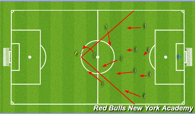 Football/Soccer Session Plan Drill (Colour): Ball Middle
