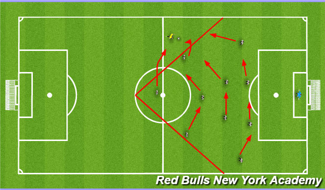 Football/Soccer Session Plan Drill (Colour): Ball Right