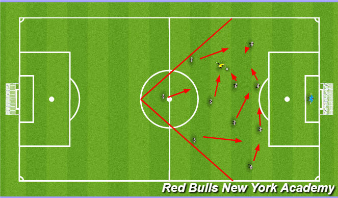 Football/Soccer Session Plan Drill (Colour): Ball inside Conf. Line