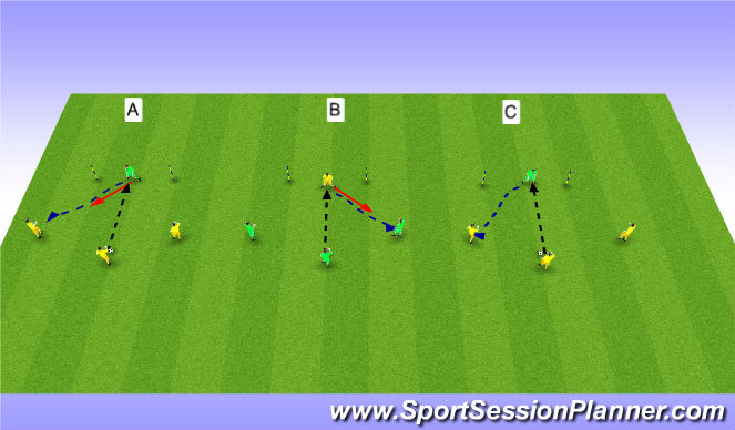 Football/Soccer Session Plan Drill (Colour): Technique and Hand Distribution