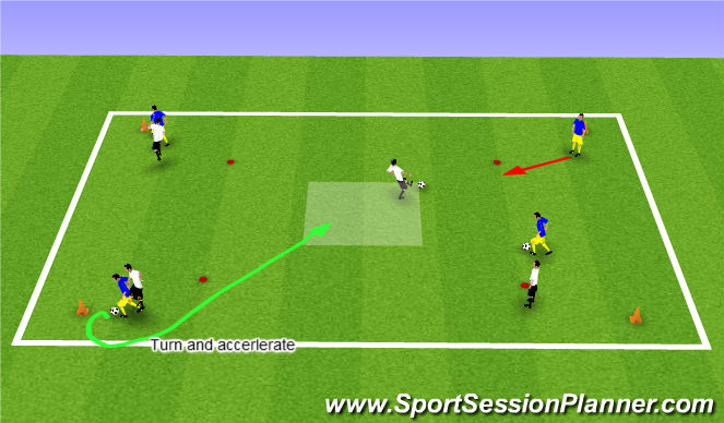 Football/Soccer Session Plan Drill (Colour): Passive opposition when turning