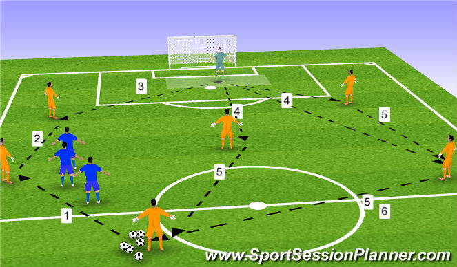 Football/Soccer Session Plan Drill (Colour): Support far side decision making