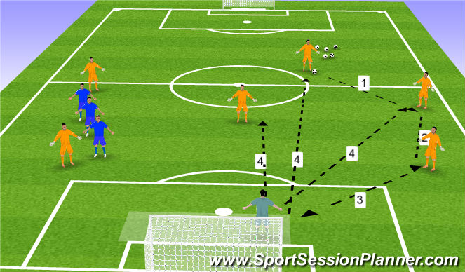 Football/Soccer Session Plan Drill (Colour): Support same side decision making