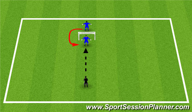 Football/Soccer Session Plan Drill (Colour): Round-a-bout