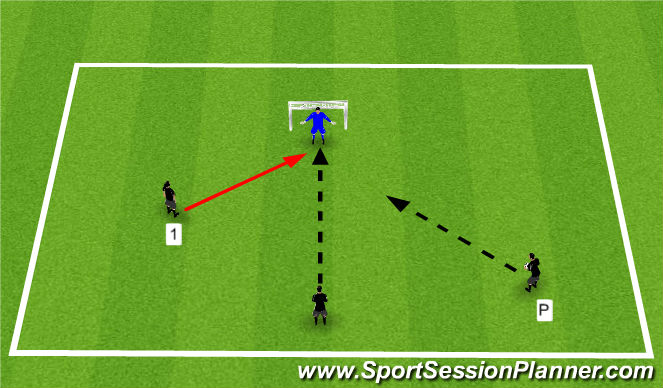 Football/Soccer Session Plan Drill (Colour): Lurking striker