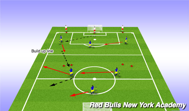 Football/Soccer Session Plan Drill (Colour): Activity #1 - play in then wide