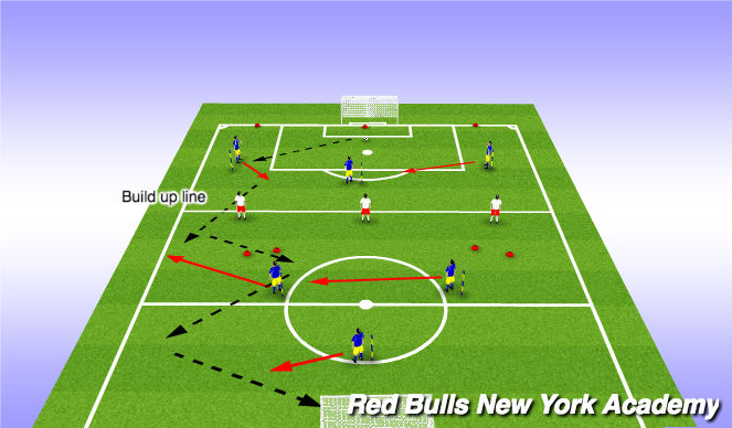 Football/Soccer Session Plan Drill (Colour): Activity #2 - play wide, then a give and go.