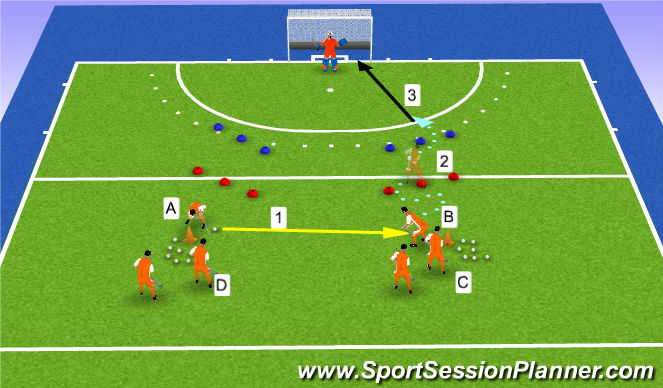 Hockey Session Plan Drill (Colour): Tiri in porta