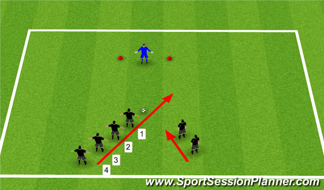 Football/Soccer Session Plan Drill (Colour): Triggers