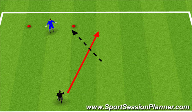 Football/Soccer Session Plan Drill (Colour): Wing run