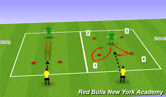 Football/Soccer Session Plan Drill (Colour): SAQ - GK Specific