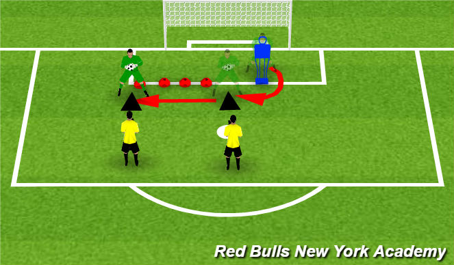 Football/Soccer Session Plan Drill (Colour): To goal