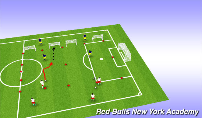 Football/Soccer Session Plan Drill (Colour): Activity 3- Full Pressure