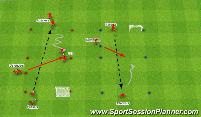 Football/Soccer Session Plan Drill (Colour): 1v1 with Goal