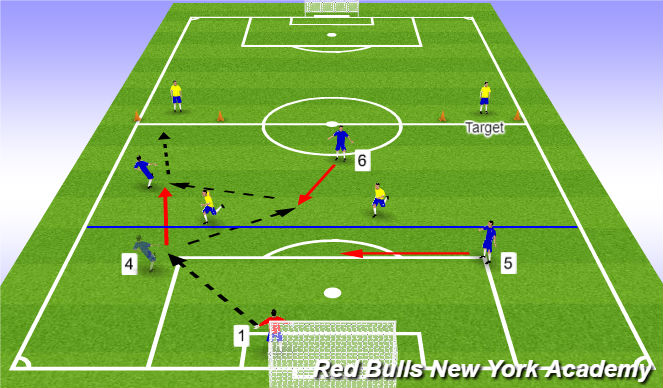 Football/Soccer Session Plan Drill (Colour): Exercise 1 - 4v2