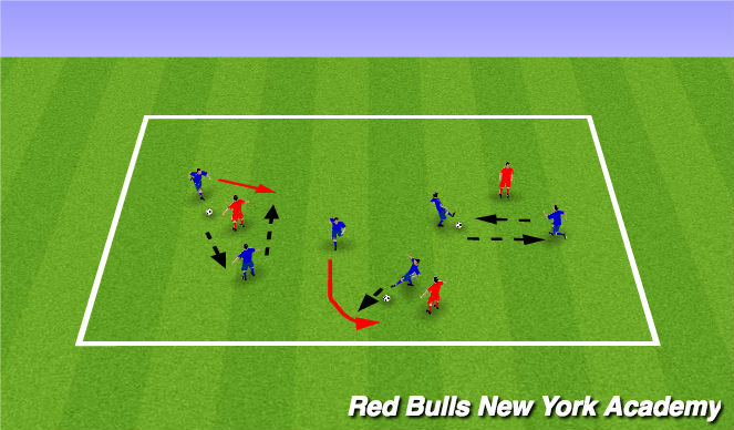 Football/Soccer Session Plan Drill (Colour): Small group 2v1