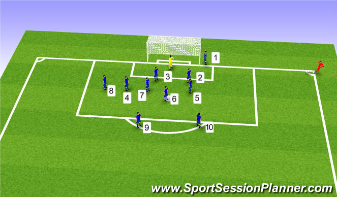 Football/Soccer Session Plan Drill (Colour): Defensiva hörnor